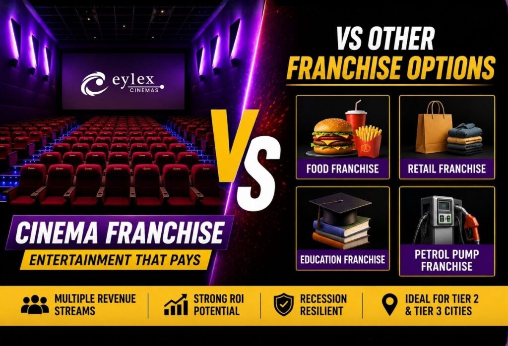 Eylex Cinema Franchise